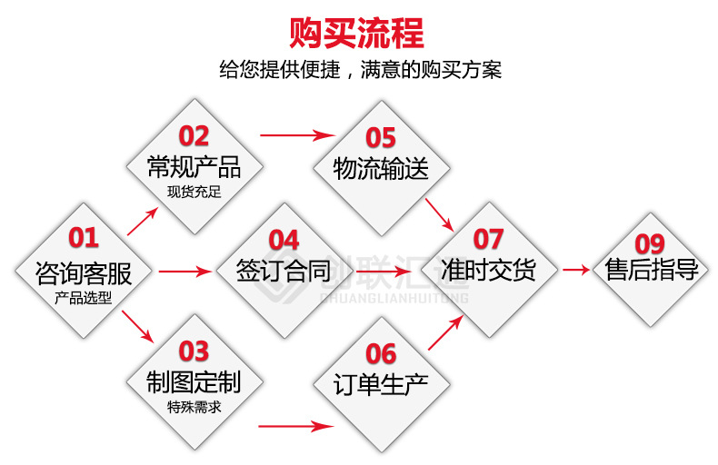 S11-MRD地埋式變壓器 高壓油浸 防腐防潮 廠家直銷特惠可定制-創(chuàng)聯(lián)匯通示例圖17